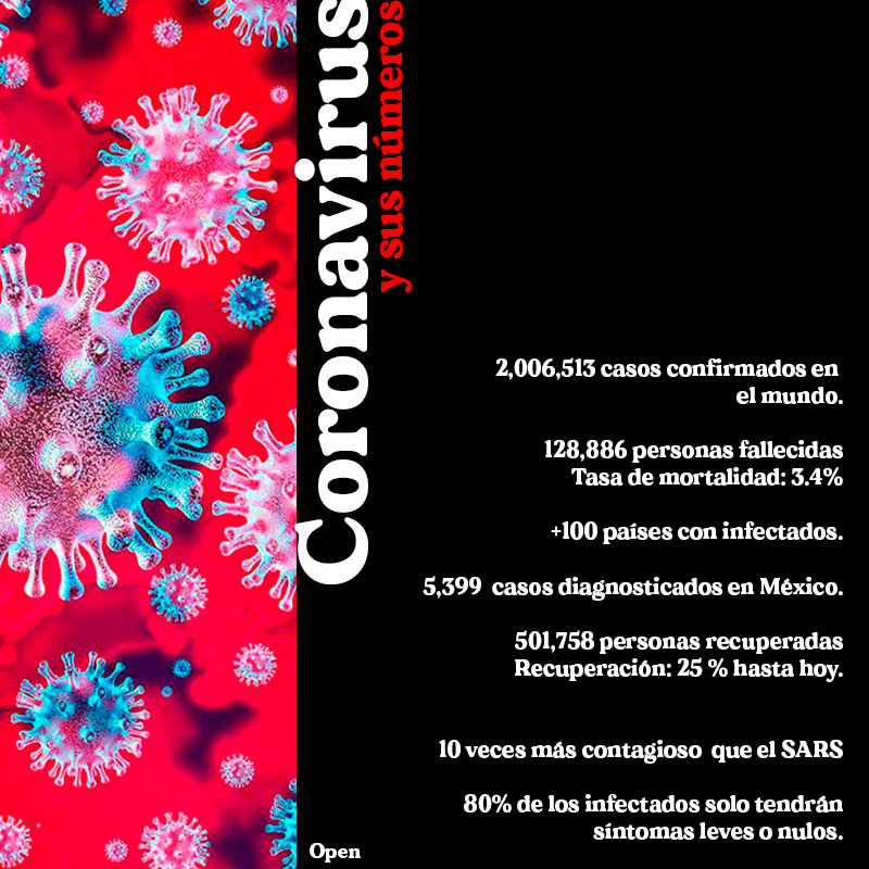 las cifras del coronavirus