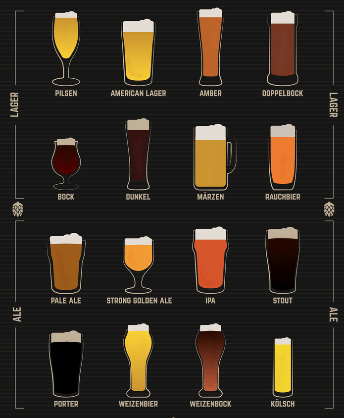 Día de la cerveza: 10 tipos que debes conocer para celebrarlo 3